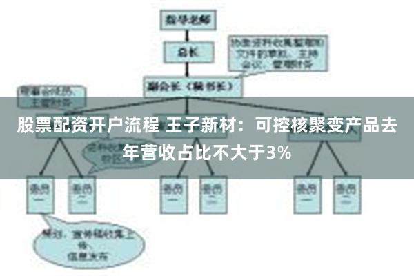 股票配资开户流程 王子新材：可控核聚变产品去年营收占比不大于3%