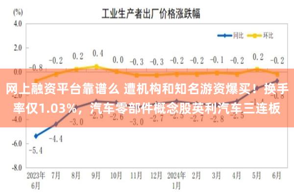 网上融资平台靠谱么 遭机构和知名游资爆买！换手率仅1.03%，汽车零部件概念股英利汽车三连板