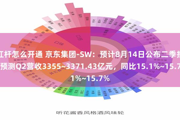 杠杆怎么开通 京东集团-SW：预计8月14日公布二季报，预测Q2营收3355~3371.43亿元，同比15.1%~15.7%