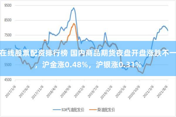 在线股票配资排行榜 国内商品期货夜盘开盘涨跌不一，沪金涨0.48%，沪银涨0.31%